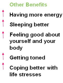 Health Benefits of activity