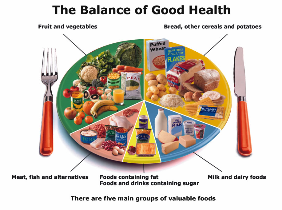 The Balance of Good Health